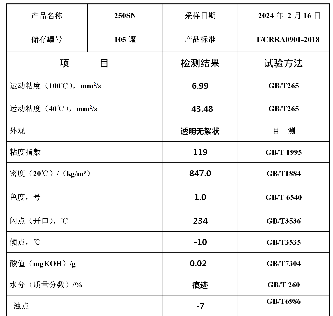 250SN高指數(shù)基礎(chǔ)油8200送到